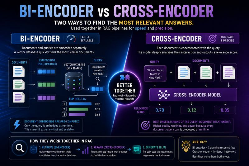 embedding mode