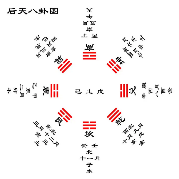 八卦图