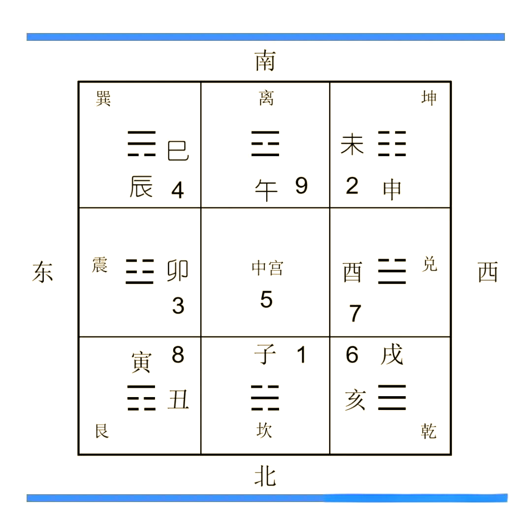 八卦图
