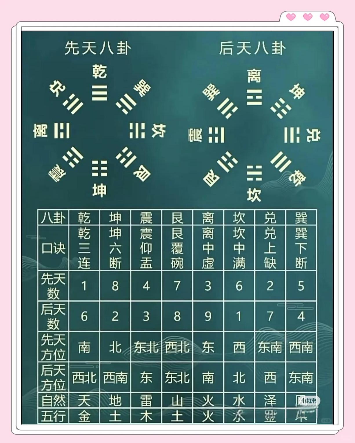 八卦图