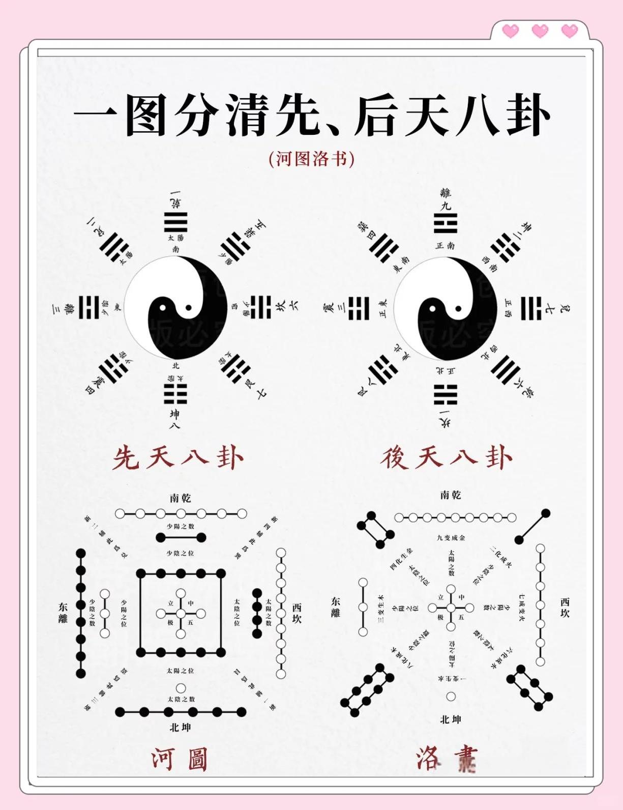 八卦图