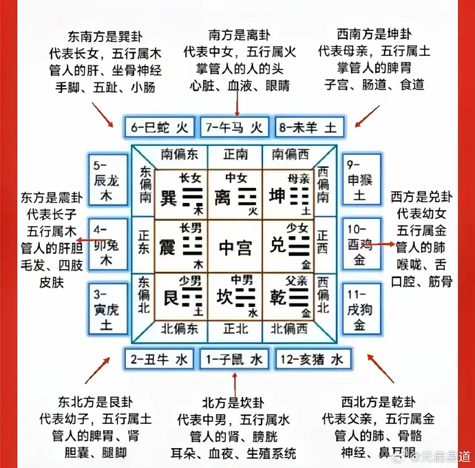 八卦图