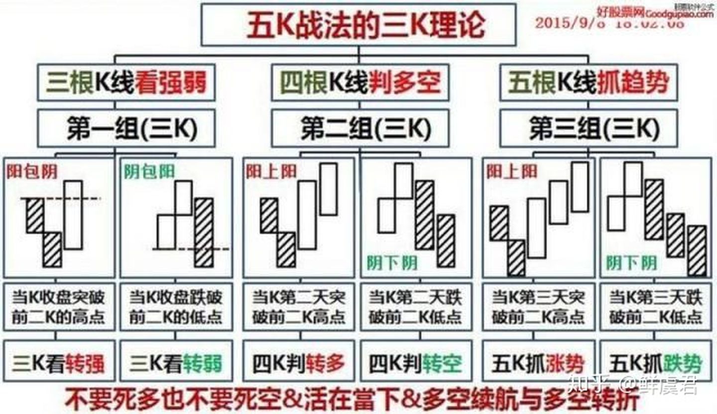 三k理论