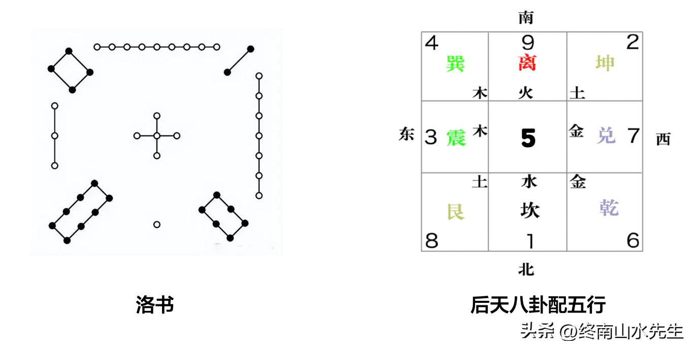 九宫图