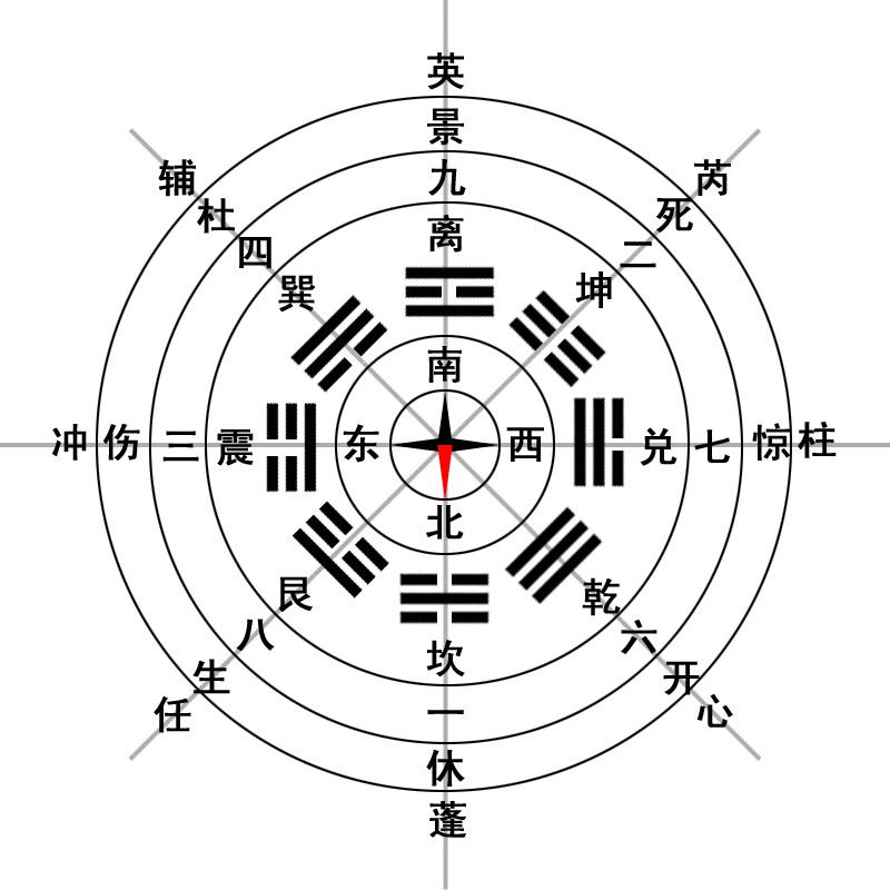 八门图