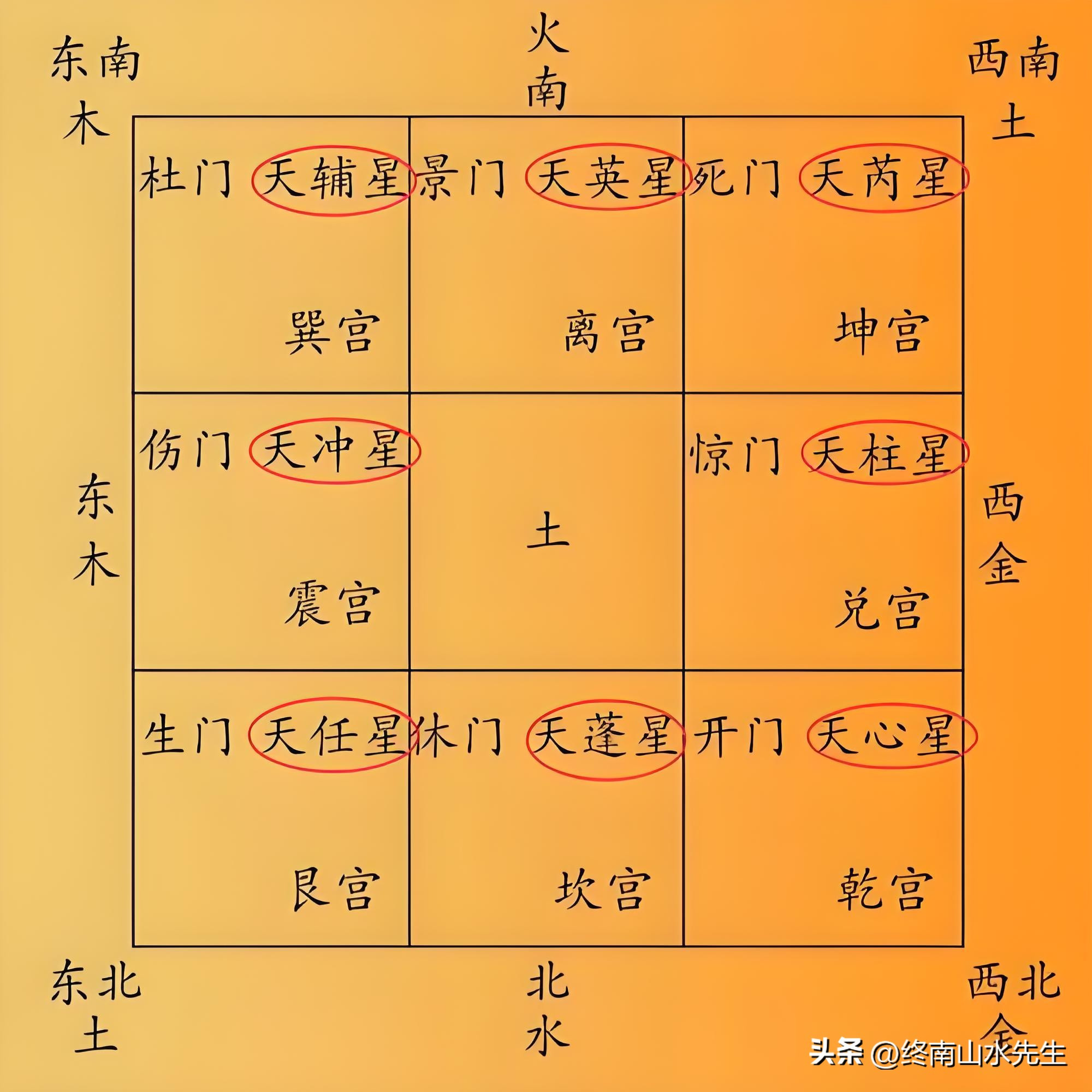 九星图