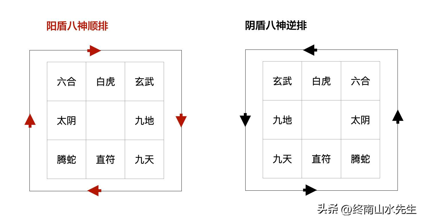 八神图